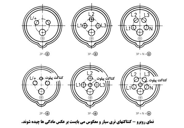 نشانه گذاری کنتاکتها و میله های نر و ماده های برق صنعتی